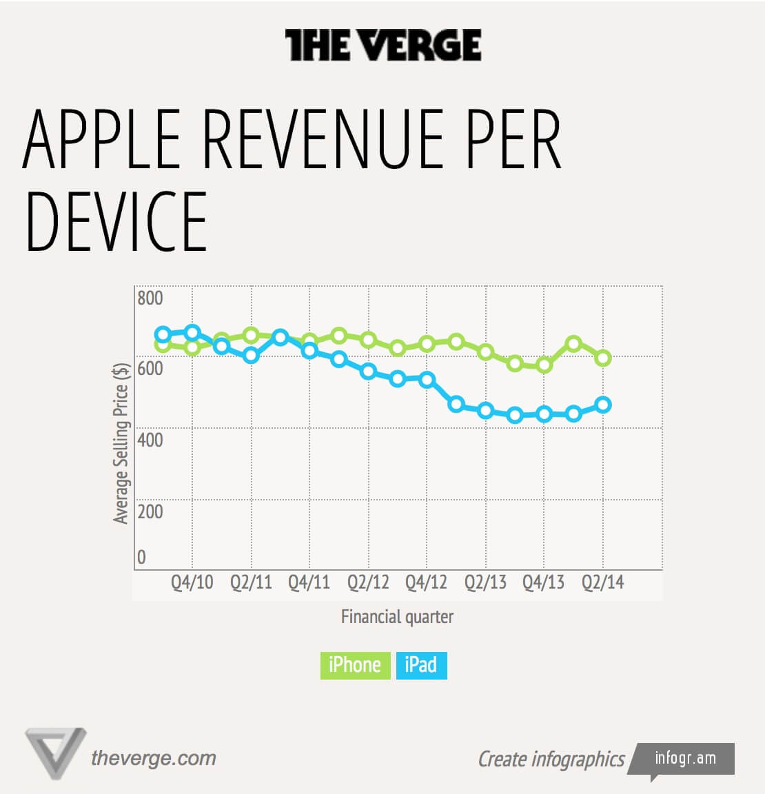 Доходы Apple Доходы Apple