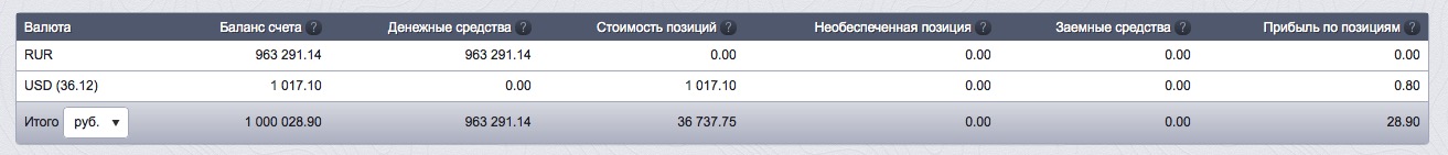 Купили Купили