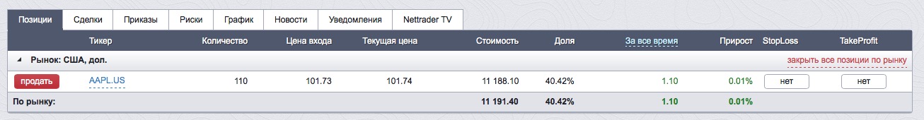 Закрыть ордер Закрыть ордер