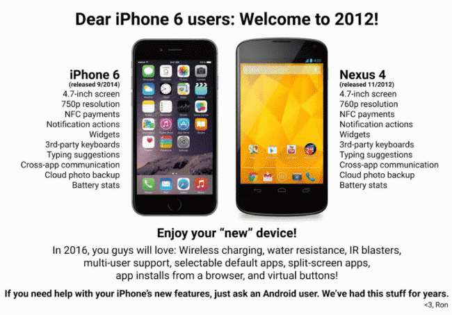 Сравнение iPhone 6 и Nexus 4 Сравнение iPhone 6 и Nexus 4