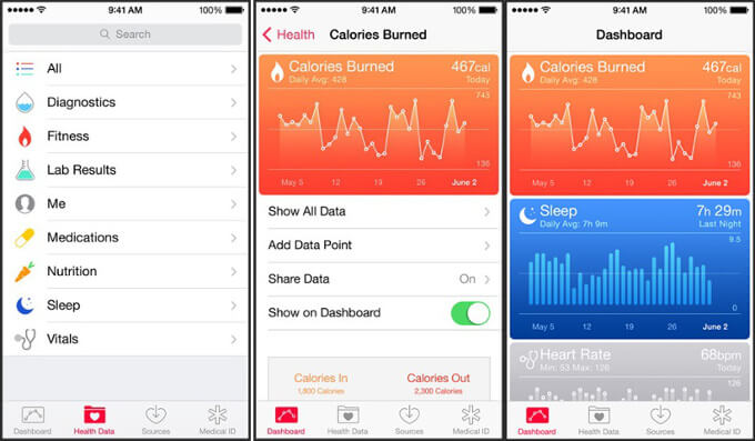 HealthKit HealthKit