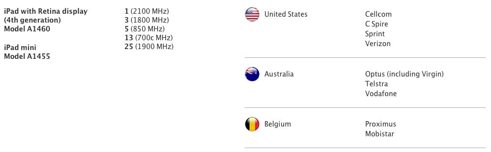 iPad LTE iPad LTE