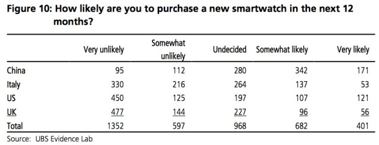 apple_watch_ubs apple_watch_ubs