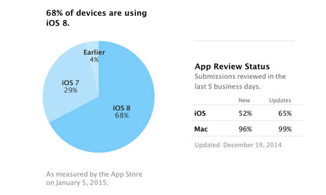 iOS 8, дольки систем iOS 8, дольки систем
