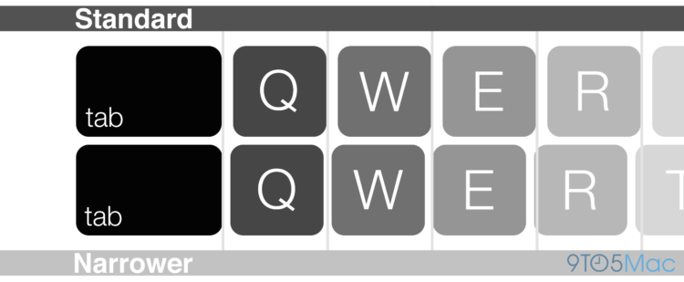 Изображение от 9to5Mac Изображение от 9to5Mac