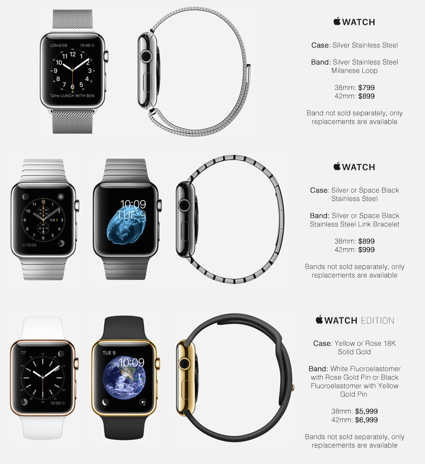 Версии часов apple watch. Модель вотч Эппл вотч. Модельный ряд Эппл вотч. Эппл вотч модели по порядку. Характеристика часов АПЛ вотч.