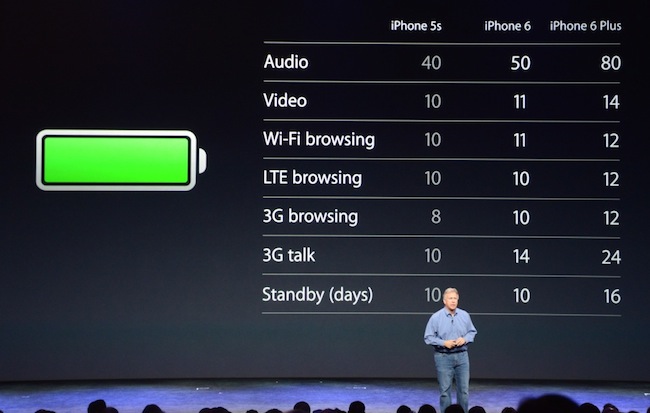 Аккумулятор iPhone Аккумулятор iPhone