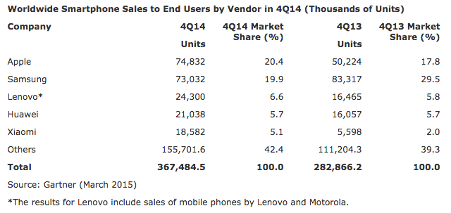 sales2 sales2