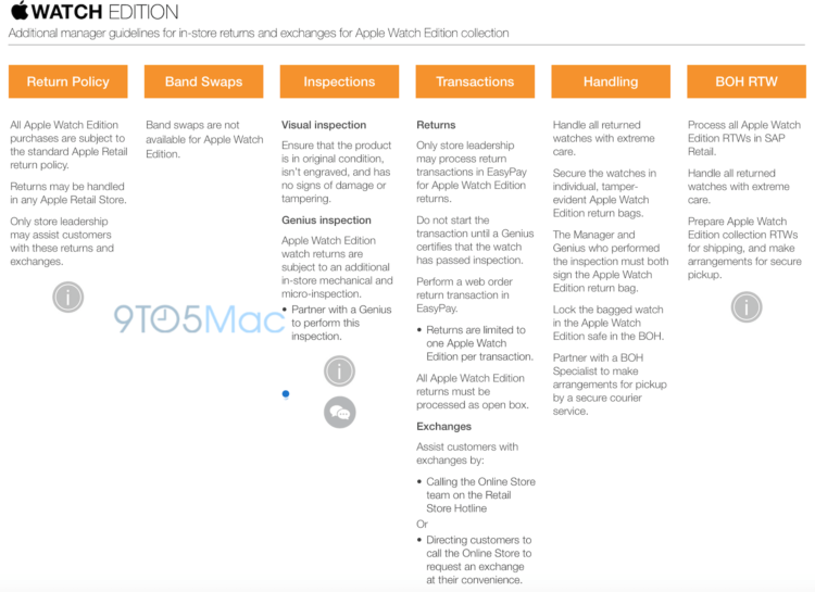 Изображение от 9to5Mac Изображение от 9to5Mac