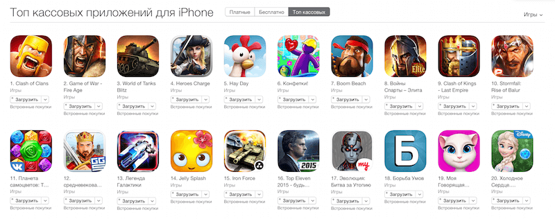 topgrossing topgrossing
