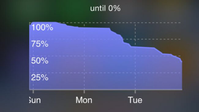 Battery_Graph Battery_Graph