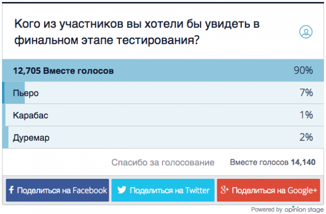 votes votes