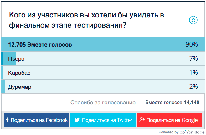 votes votes