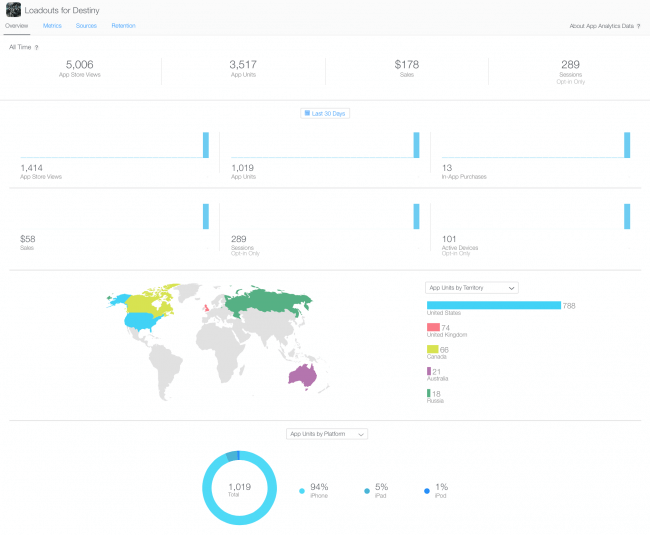 app-analytics-overview app-analytics-overview