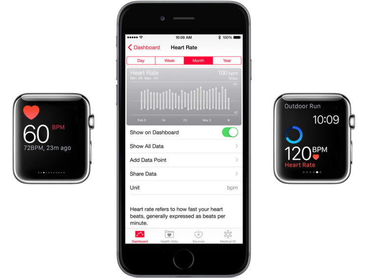 Здоровье на Apple Watch Здоровье на Apple Watch