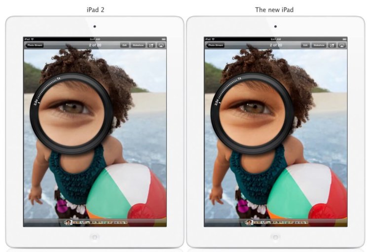 Retina дисплей Retina дисплей