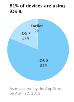 apple_watch_ios8 apple_watch_ios8