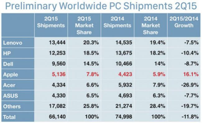 mac-vs-pc mac-vs-pc
