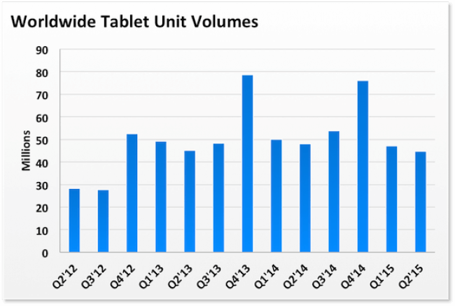ipad-sales ipad-sales
