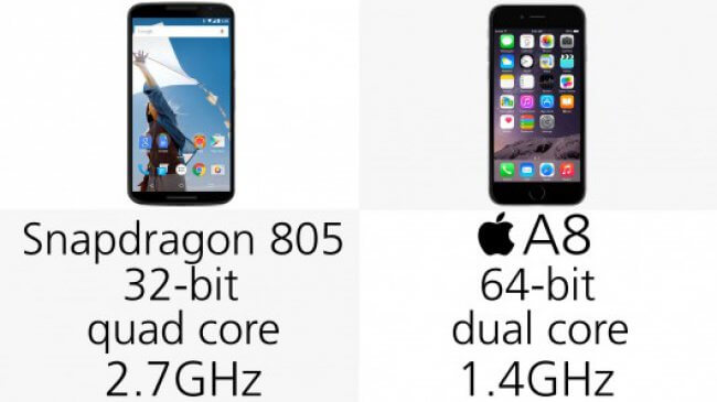 iphone-6-plus-vs-nexus-6-cpu iphone-6-plus-vs-nexus-6-cpu
