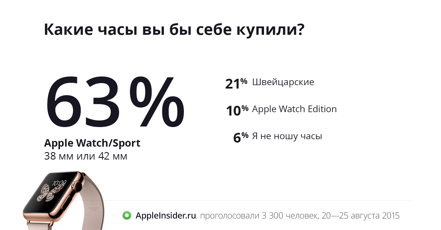 Apple Watch Apple Watch