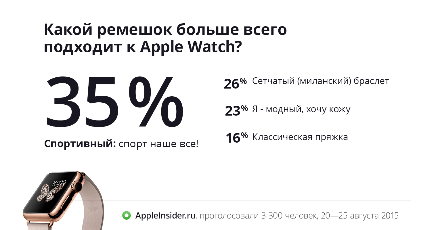 Apple Watch Apple Watch