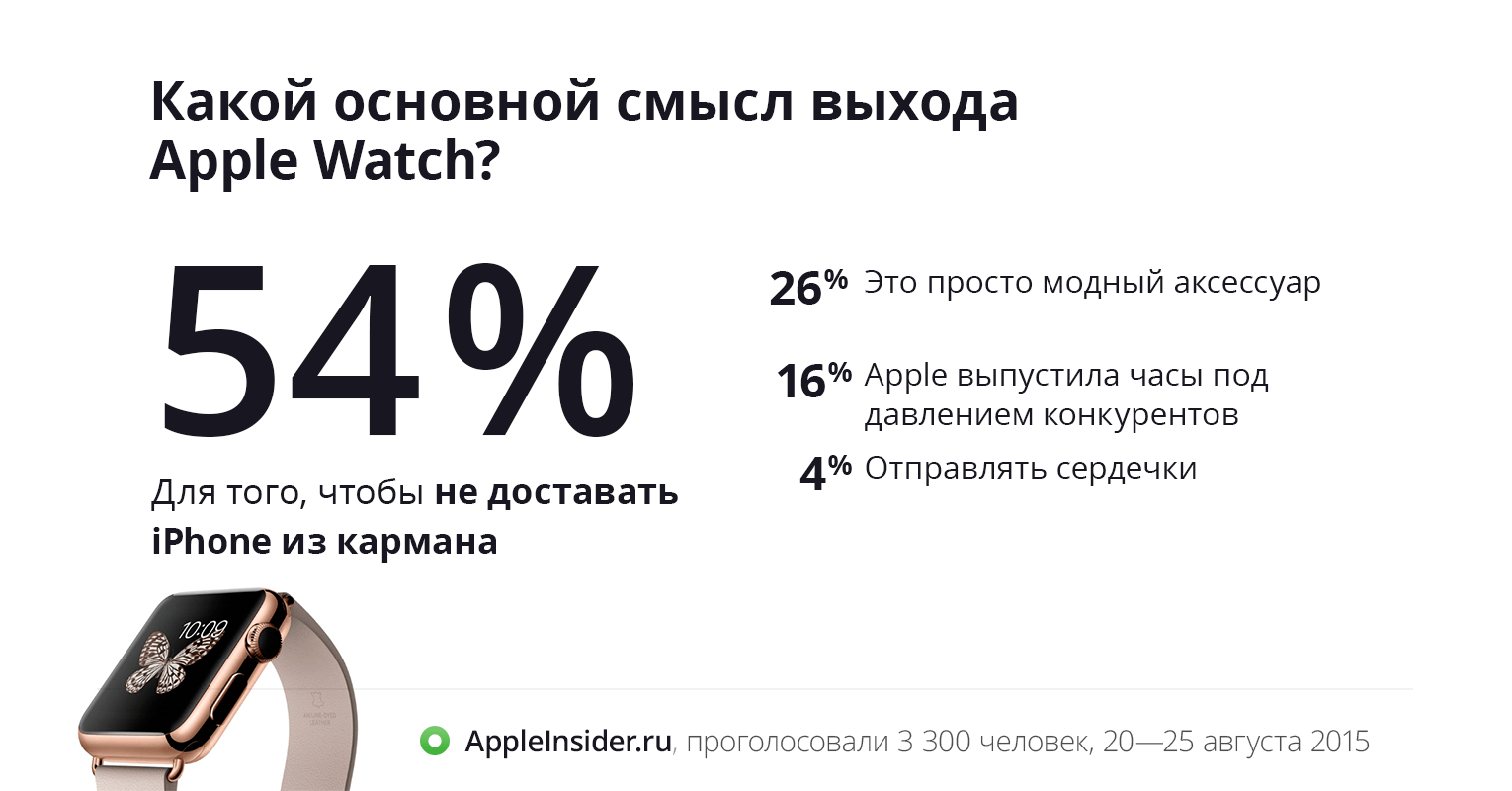 Apple Watch Apple Watch
