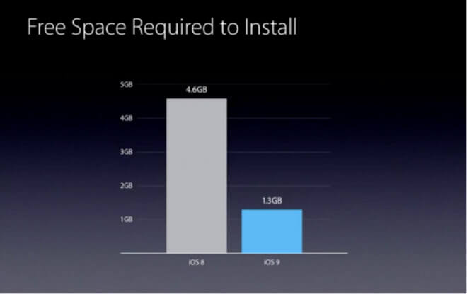 iOS-8-9-space-required iOS-8-9-space-required