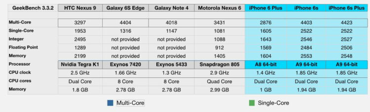 iphone-new-geekbench