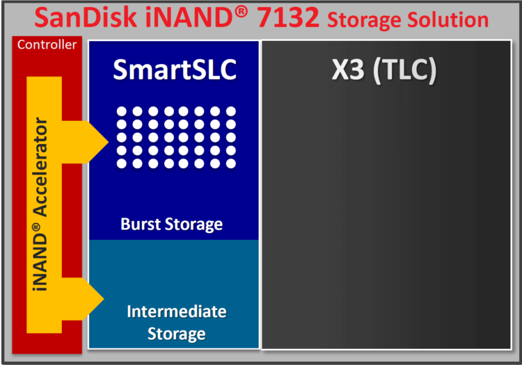 sandisk-i-nand sandisk-i-nand