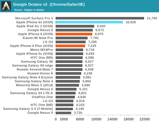 google-octane google-octane
