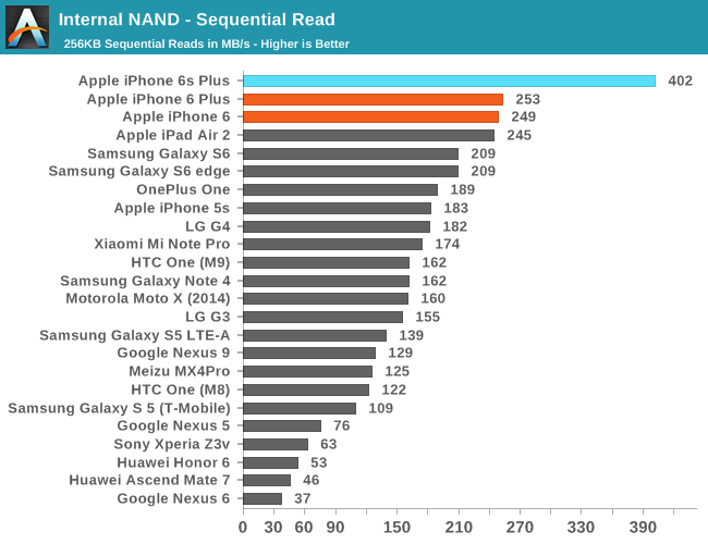 nand-sequential-read nand-sequential-read