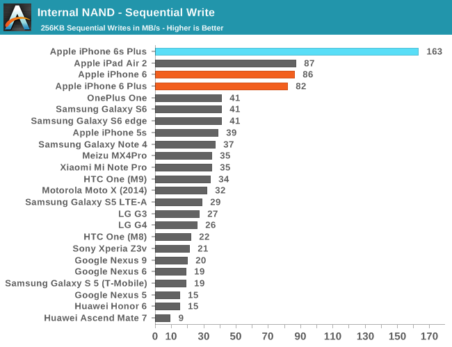 nand-sequential-write nand-sequential-write