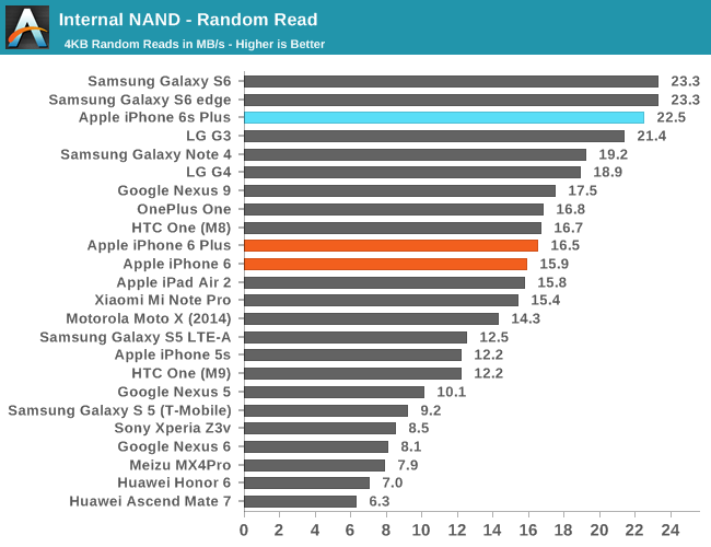 nand-random-read nand-random-read