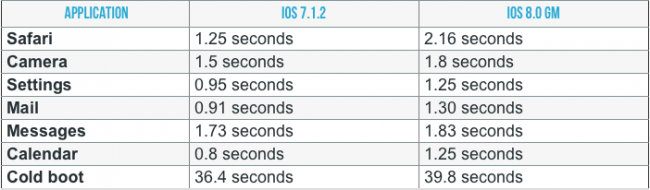 iphone-4s-ios-7-8 iphone-4s-ios-7-8