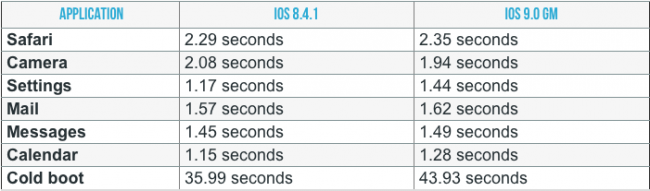 iphone-4s-ios-8-9 iphone-4s-ios-8-9