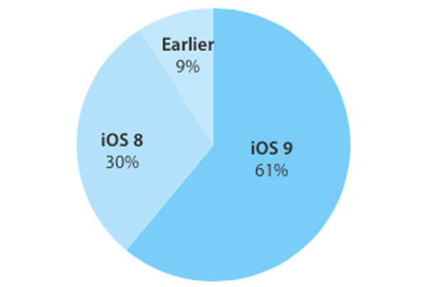 iOS 9 iOS 9