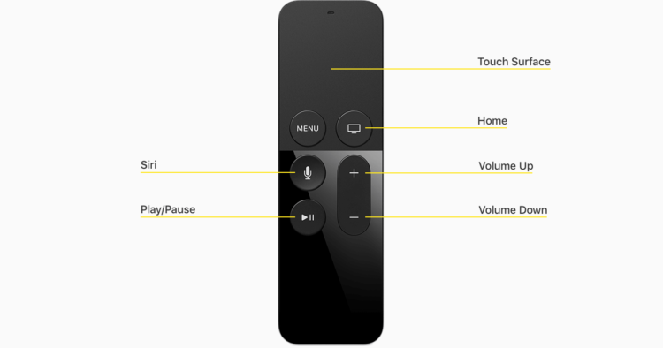Apple TV Remote Apple TV Remote