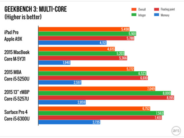 Geekbench Geekbench