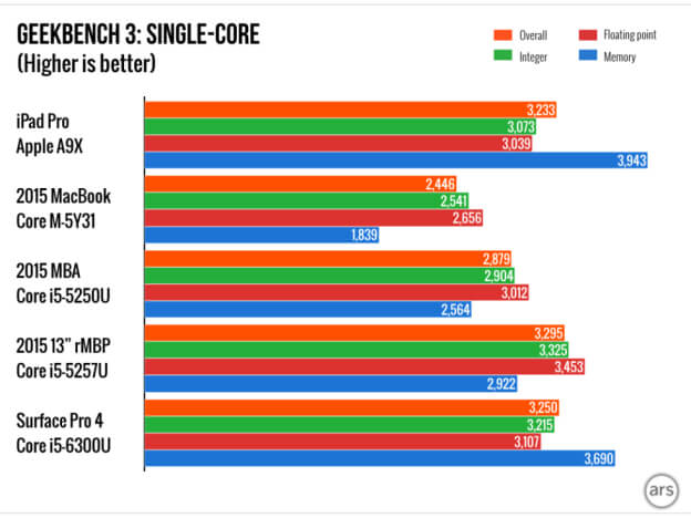 Geekbench Geekbench