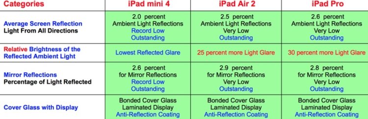 Comparison Comparison