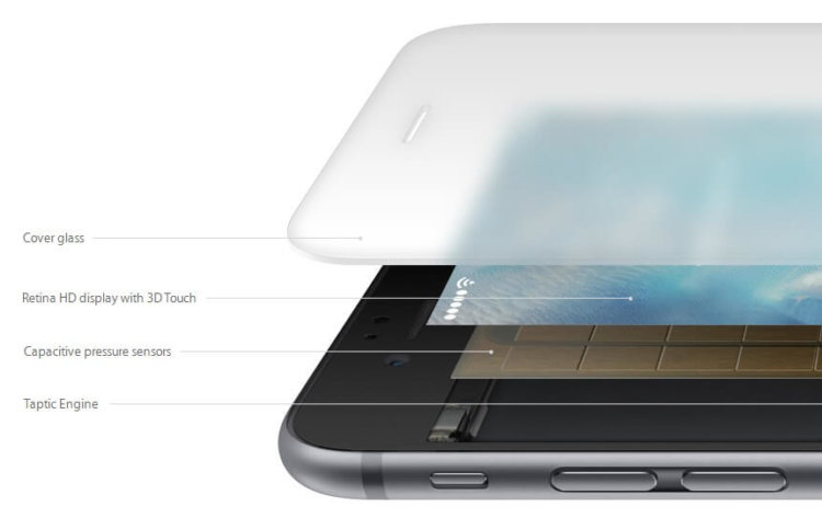 3D Touch 3D Touch