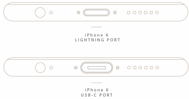 USB C USB C