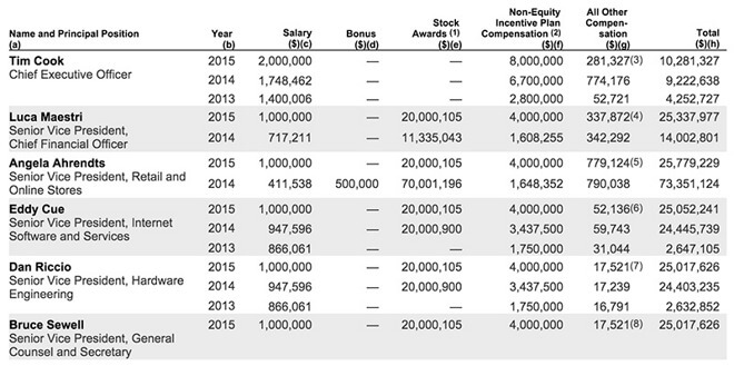 Paylist Paylist