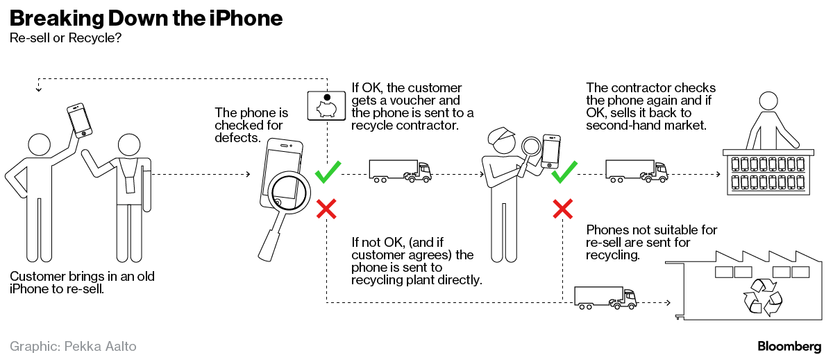 Процесс приема iPhone Процесс приема iPhone