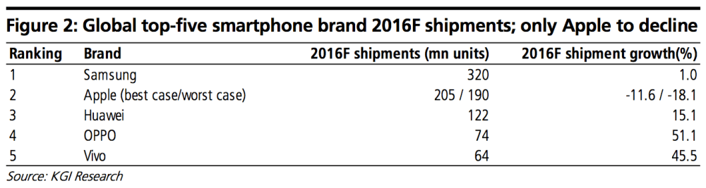 Что, если iPhone 7 окажется слишком скучным. Что, если iPhone 7 окажется слишком скучным. Фото.