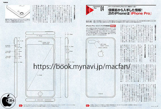 Schematics