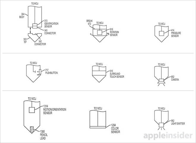Apple Pencil нового поколения: чего ждать? Apple Pencil нового поколения: чего ждать? Фото.