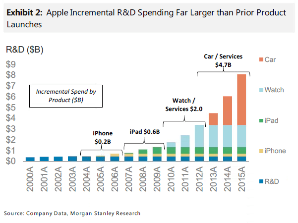 Почему Apple Car — продукт будущего. Почему Apple Car — продукт будущего. Фото.