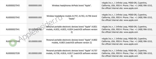 Apple регистрирует новые устройства в России. Apple регистрирует новые устройства в России. Фото.